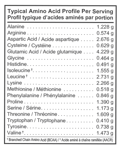 Kaizen Naturals® Whey Isolate™