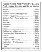 Kaizen Naturals® Whey Isolate™